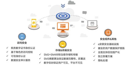 滴滴下架警示錄 用戶數據安全需技術筑盾，更需倫理守線