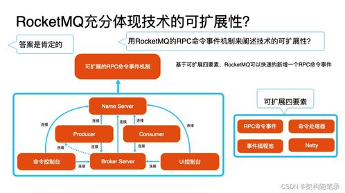 Nacos構(gòu)建與應(yīng)用服務(wù)之間的通信渠道 信息系統(tǒng)集成服務(wù)的關(guān)鍵實踐