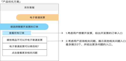 智能客服的優(yōu)化之路 AI產(chǎn)品經(jīng)理需掌握的核心對話技術(shù)與集成策略